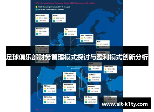 足球俱乐部财务管理模式探讨与盈利模式创新分析