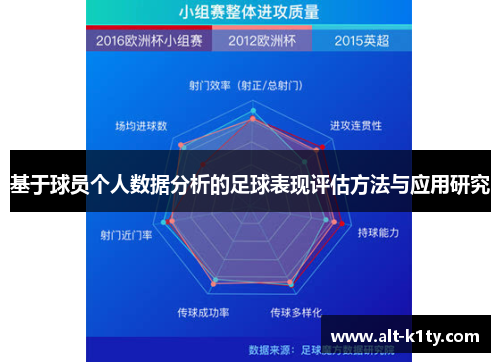 基于球员个人数据分析的足球表现评估方法与应用研究
