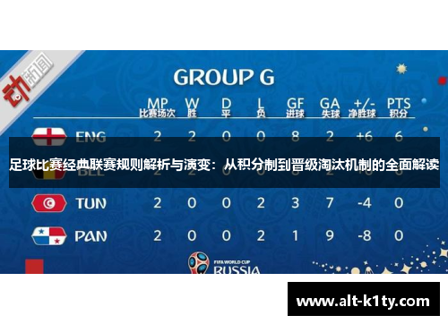 足球比赛经典联赛规则解析与演变：从积分制到晋级淘汰机制的全面解读