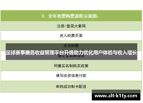 足球赛事票务收益管理平台升级助力优化用户体验与收入增长