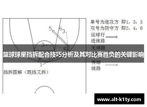 篮球球星挡拆配合技巧分析及其对比赛胜负的关键影响