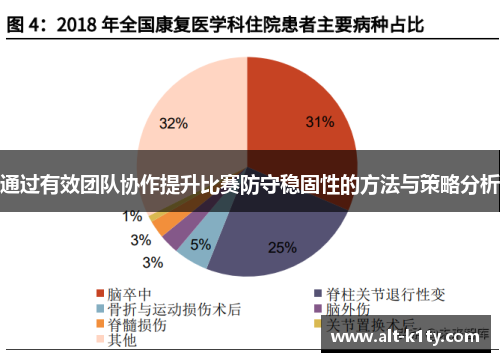 通过有效团队协作提升比赛防守稳固性的方法与策略分析
