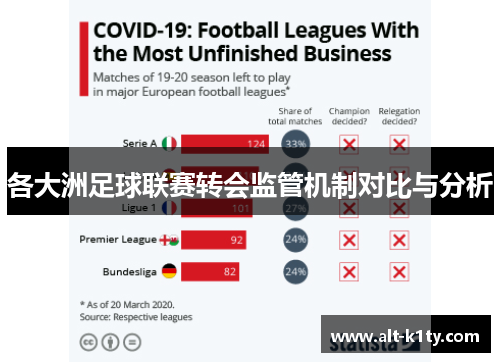 各大洲足球联赛转会监管机制对比与分析