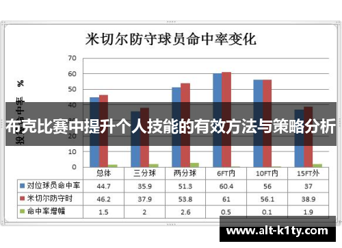 布克比赛中提升个人技能的有效方法与策略分析