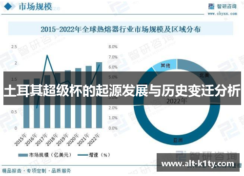 土耳其超级杯的起源发展与历史变迁分析