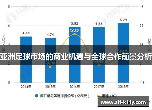 亚洲足球市场的商业机遇与全球合作前景分析