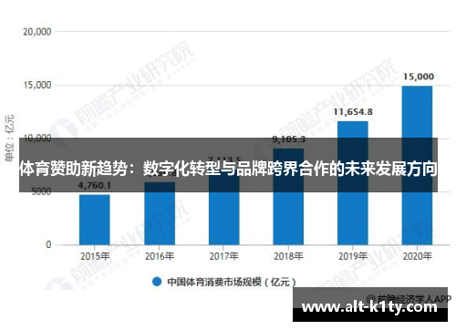 体育赞助新趋势：数字化转型与品牌跨界合作的未来发展方向