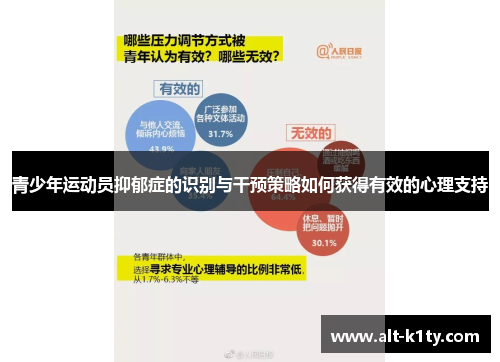 青少年运动员抑郁症的识别与干预策略如何获得有效的心理支持