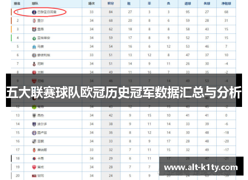 五大联赛球队欧冠历史冠军数据汇总与分析