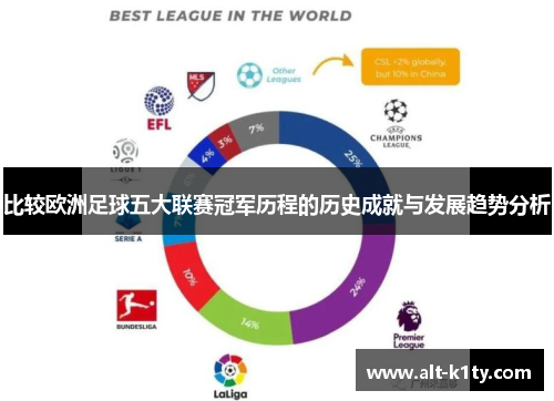 比较欧洲足球五大联赛冠军历程的历史成就与发展趋势分析