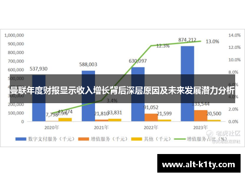 曼联年度财报显示收入增长背后深层原因及未来发展潜力分析