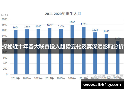 探秘近十年各大联赛投入趋势变化及其深远影响分析