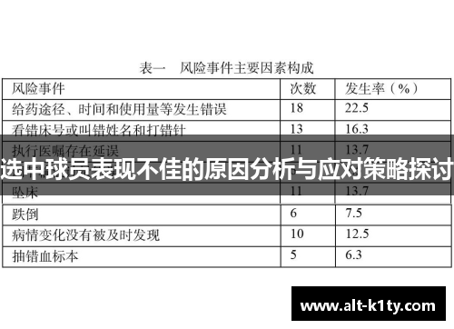 选中球员表现不佳的原因分析与应对策略探讨