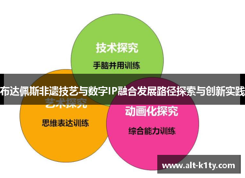 布达佩斯非遗技艺与数字IP融合发展路径探索与创新实践