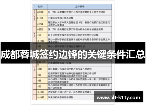 成都蓉城签约边锋的关键条件汇总