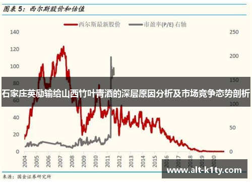 石家庄英励输给山西竹叶青酒的深层原因分析及市场竞争态势剖析