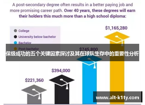 保级成功的五个关键因素探讨及其在球队生存中的重要性分析