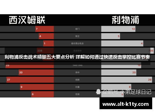 利物浦反击战术精髓五大要点分析 详解如何通过快速反击掌控比赛节奏