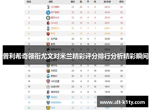 普利希奇领衔尤文对米兰精彩评分排行分析精彩瞬间