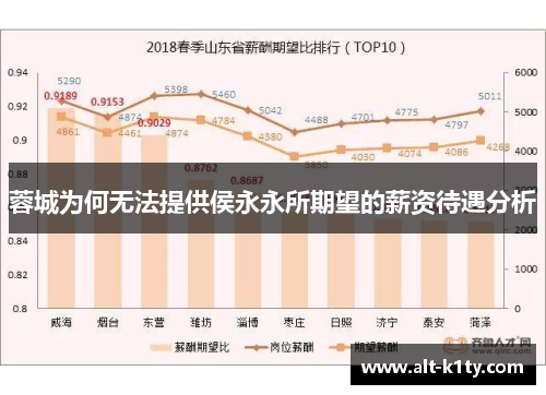 蓉城为何无法提供侯永永所期望的薪资待遇分析