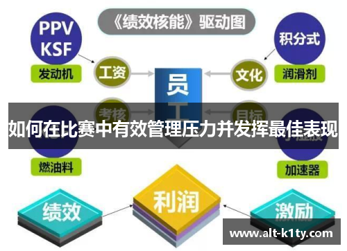 如何在比赛中有效管理压力并发挥最佳表现