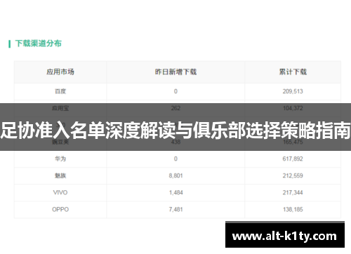 足协准入名单深度解读与俱乐部选择策略指南