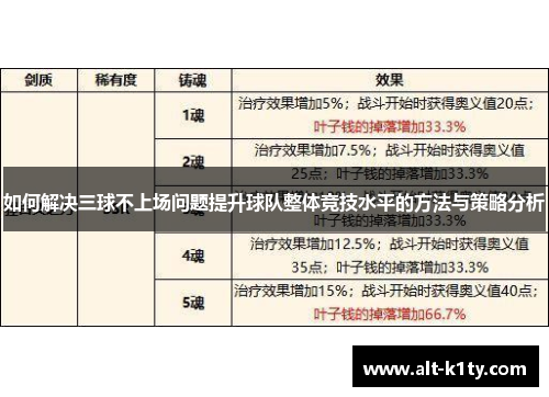 如何解决三球不上场问题提升球队整体竞技水平的方法与策略分析