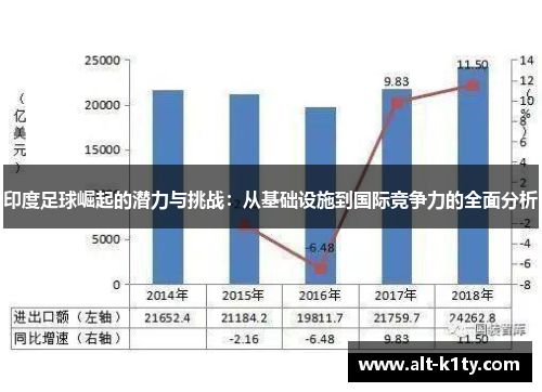 印度足球崛起的潜力与挑战：从基础设施到国际竞争力的全面分析