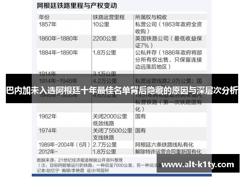 巴内加未入选阿根廷十年最佳名单背后隐藏的原因与深层次分析