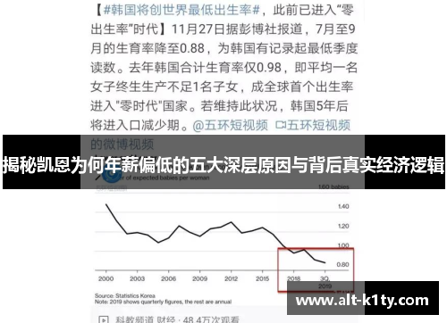 揭秘凯恩为何年薪偏低的五大深层原因与背后真实经济逻辑