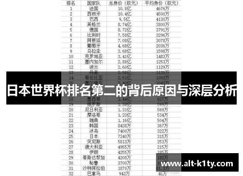日本世界杯排名第二的背后原因与深层分析