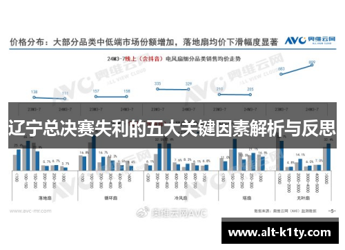 辽宁总决赛失利的五大关键因素解析与反思