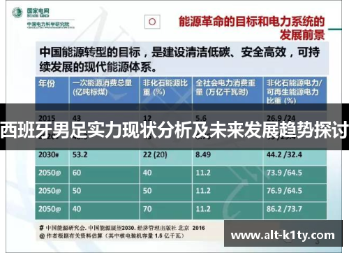 西班牙男足实力现状分析及未来发展趋势探讨