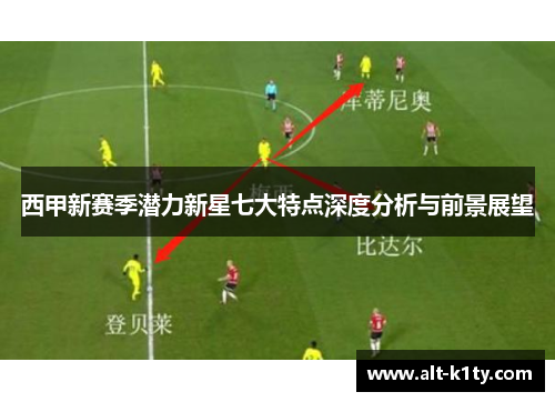 西甲新赛季潜力新星七大特点深度分析与前景展望